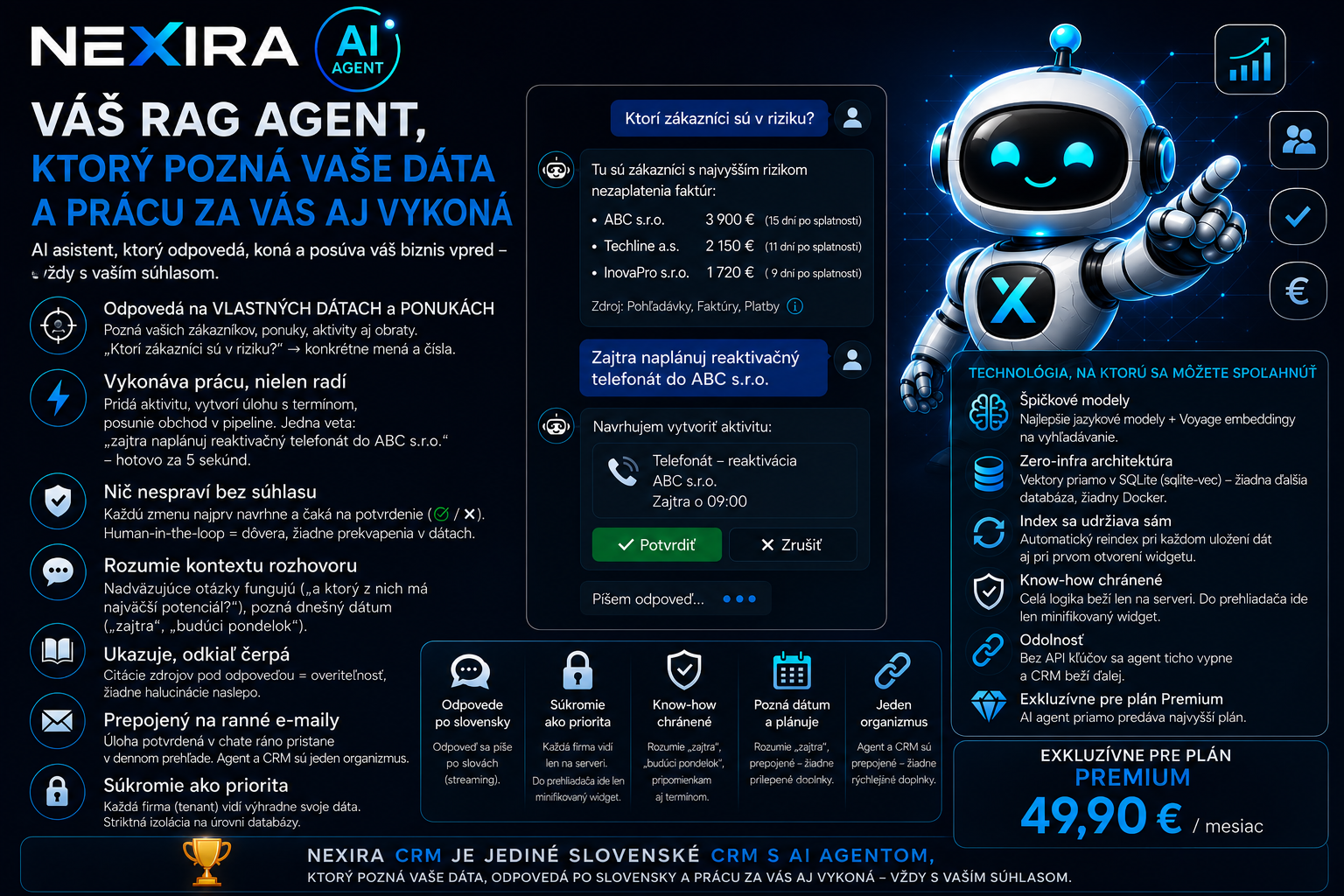 NEXIRA CRM – AI agent: odpovedá nad vlastnými dátami, vykonáva prácu s potvrdením, rozumie kontextu, ukazuje zdroje. Exkluzívne pre plán Premium.